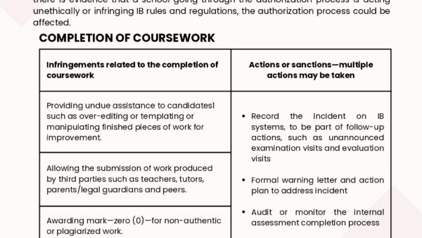 WSI-Academic-Integrity-Policy_page-0020.jpg