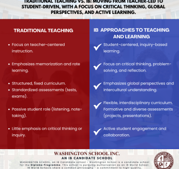 TRADITIONAL TEACHING VS. IB APPROACHES TO TEACHING AND LEARNING